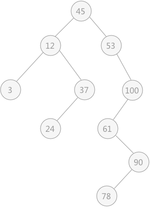 典型数据结构-栈/队列/链表、哈希查找、二叉树（BT）、线索二叉树、二叉排序树（BST树）、平衡二叉树（AVL树）、红黑树（RB树）