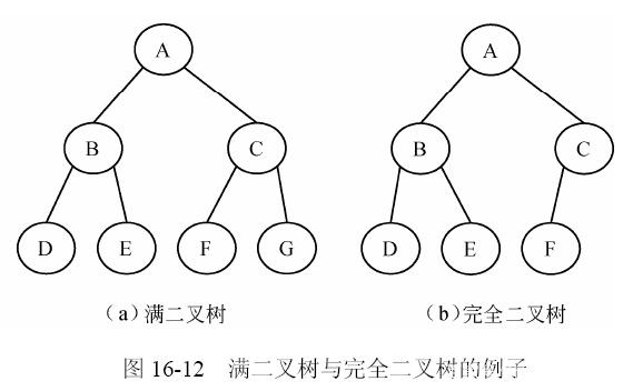 计算机二级二叉树相关知识,计算机二级office选择题白话串讲