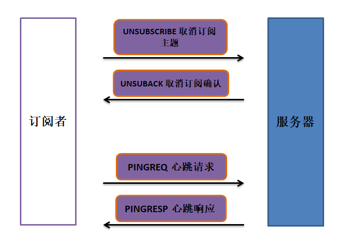 mqtt012