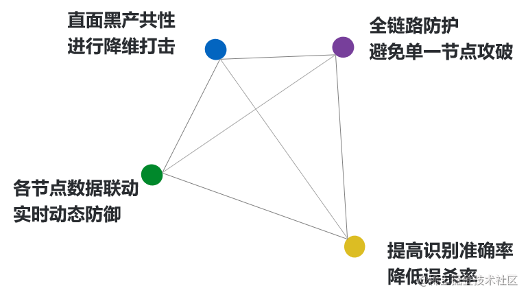 爬虫与反爬虫的攻防对抗