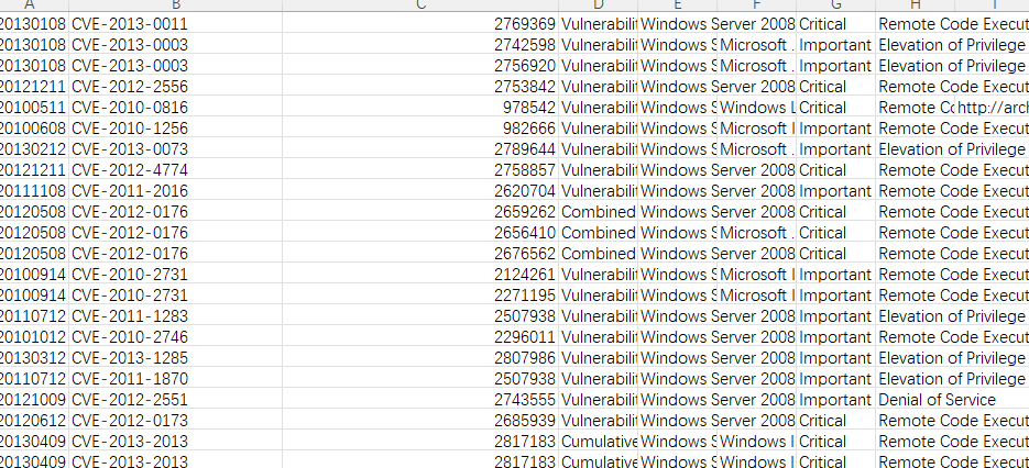 win权限提升总结_‘’microsoft windows6.1.7601 下载‘’-CSDN博客