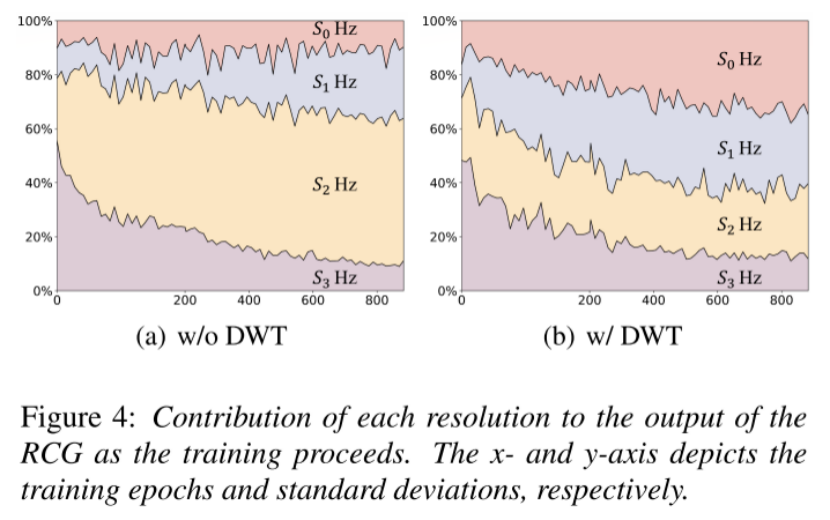 语音合成论文优选：Fre-GAN: Adversarial Frequency-consistent Audio Synthesis