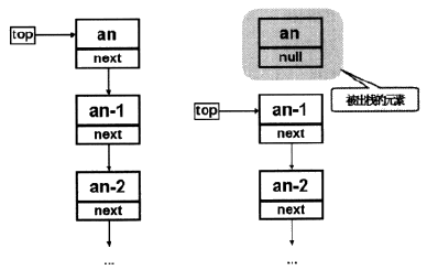 java实现stack并测试,栈的Java实现--链栈-CSDN博客