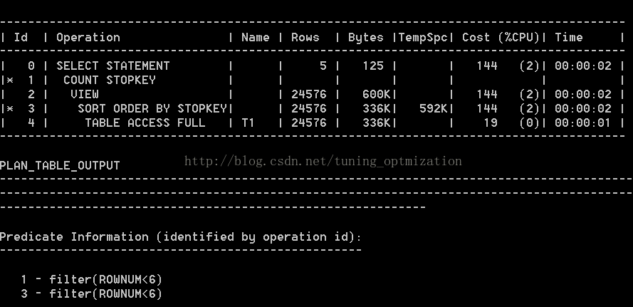 SQL优化（SQL TUNING）可大幅提升性能的实战技巧之一——让计划沿着索引跑_order