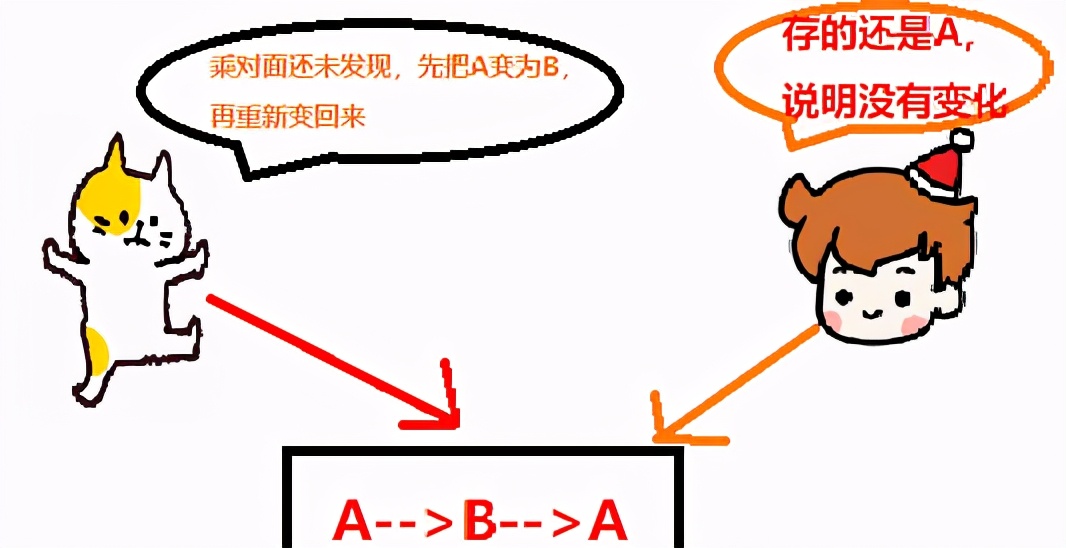 楽観的ロックは非常に重要です。2つのステップで手動で実装する方法をご覧ください（非常に重要です。面接を依頼する必要があります）