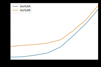 python,pandas,rows,dataframe