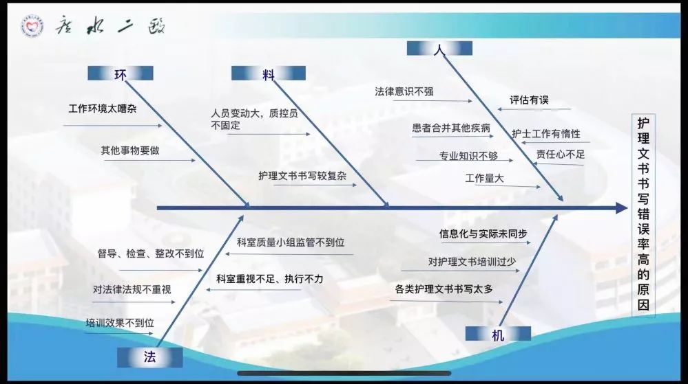 ppt护理文书流程图广水二医院成功举办pdca成果展示会护理专场