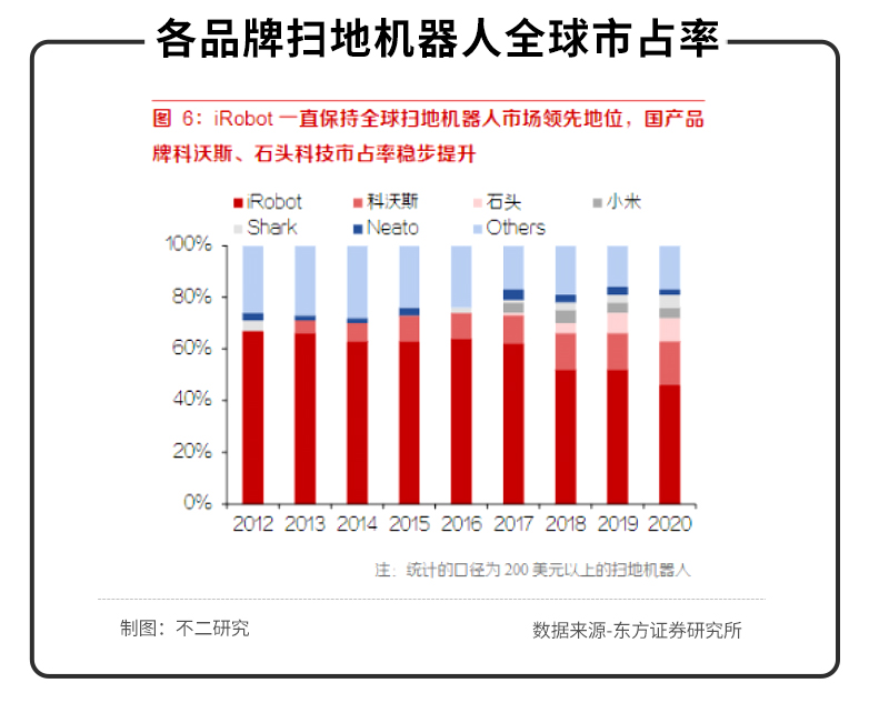 被“清仓”的科沃斯，难回机器人巅峰