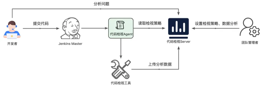 十六年所思所感，聊聊这些年我所经历的 DevOps 系统_运维_10