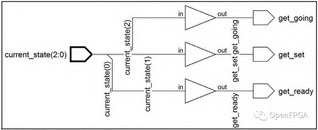 数字硬件建模SystemVerilog-组合逻辑建模（4）组合逻辑决策优先级