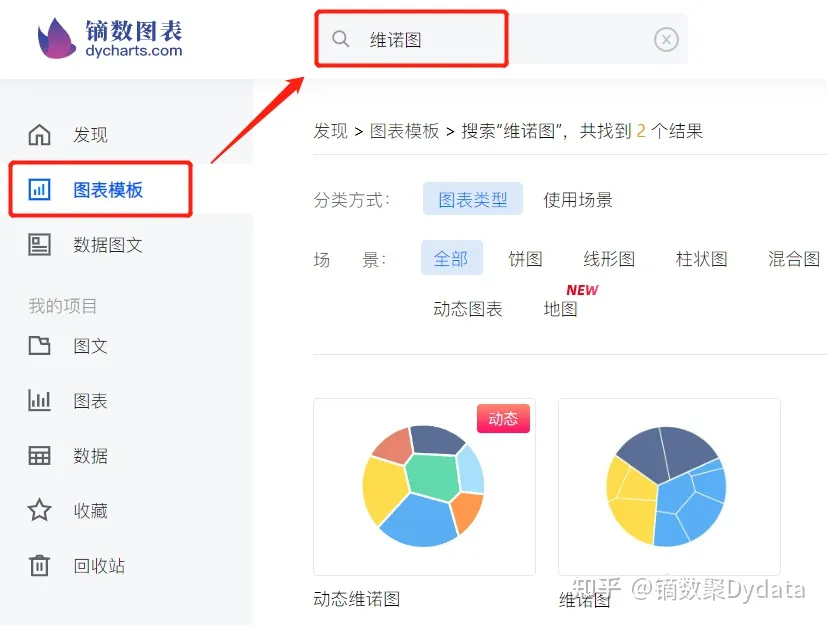 如何制作维诺图?_随机生成维诺图-CSDN博客