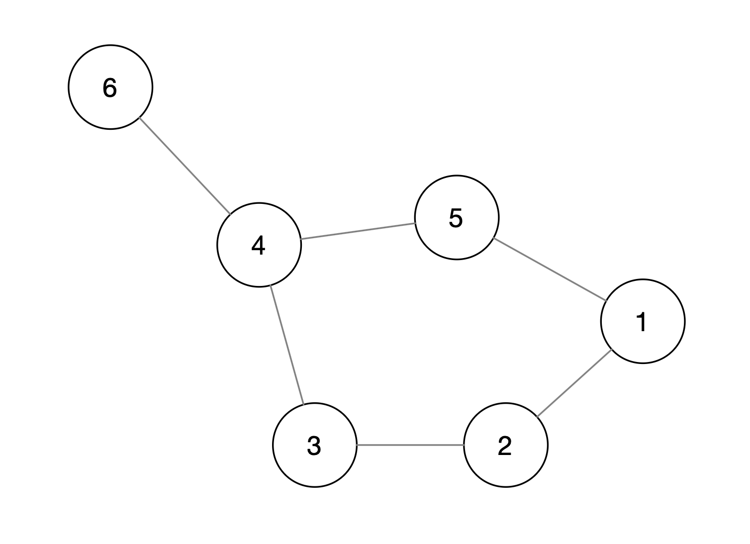 33. BI - Graph Embedding 回顾以及 GCN 算法介绍