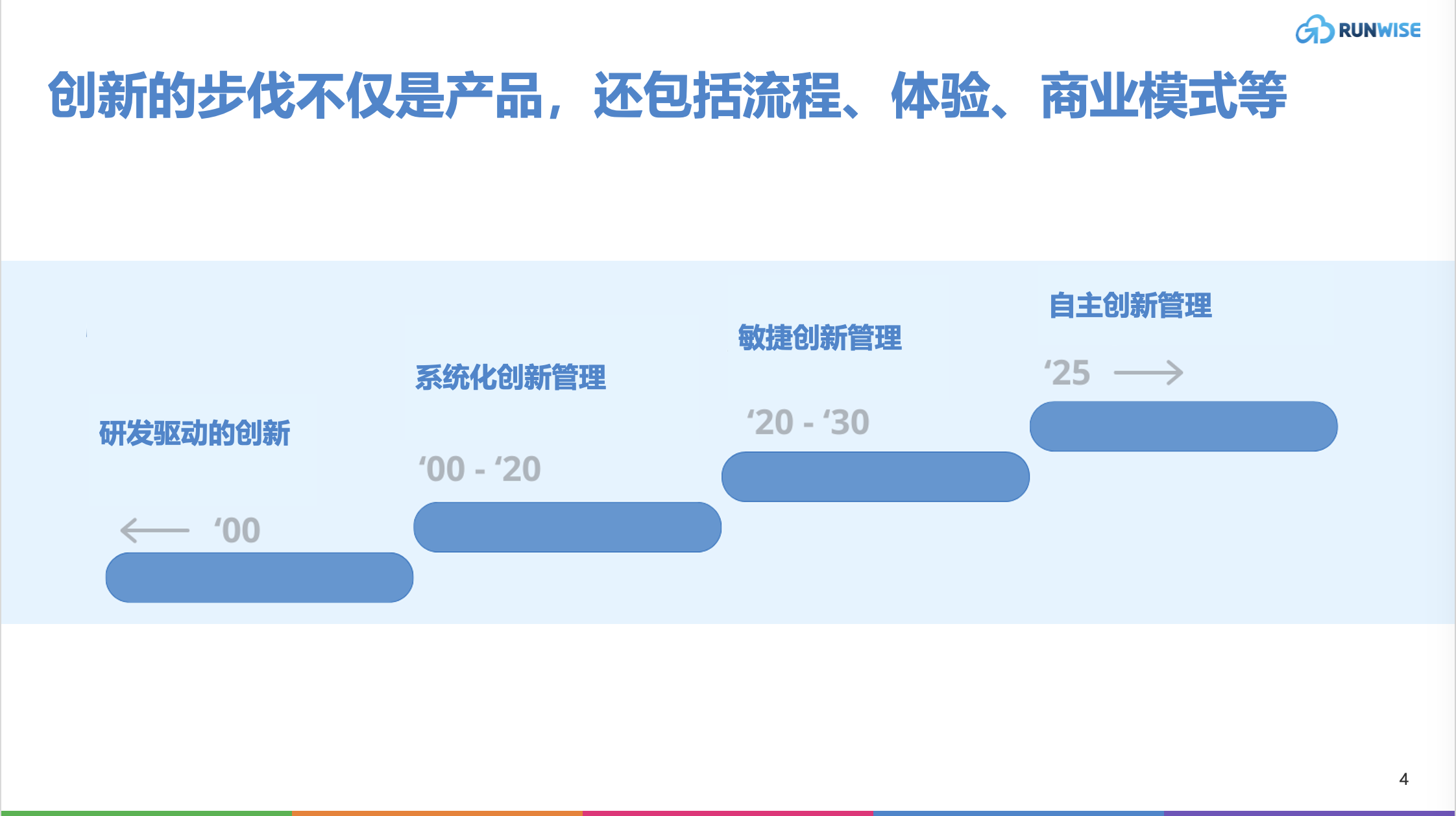 创新指南｜如何将人工智能应用于未来的创新管理——并不断付诸实践