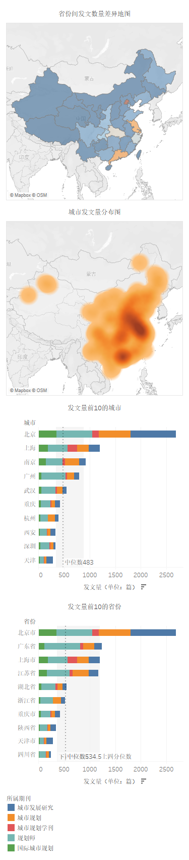 b 发文地域分布