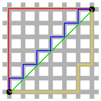 距离和相似度度量方法