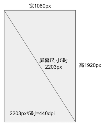 来源今日头条适配