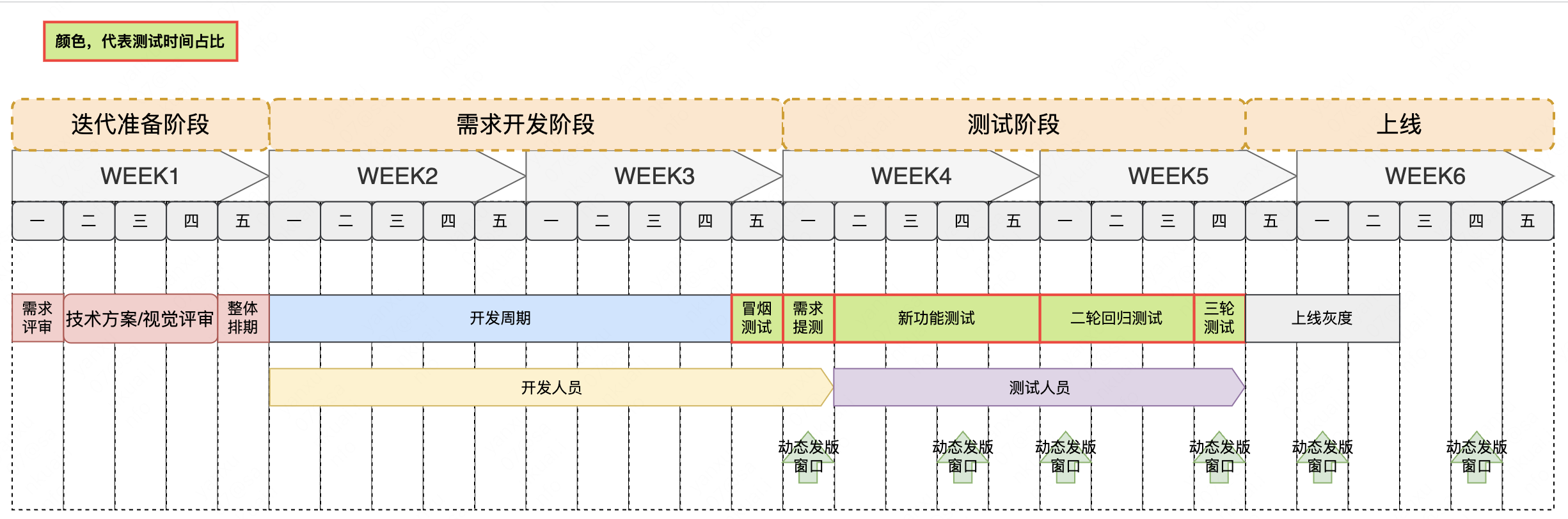 图2 外卖迭代模型