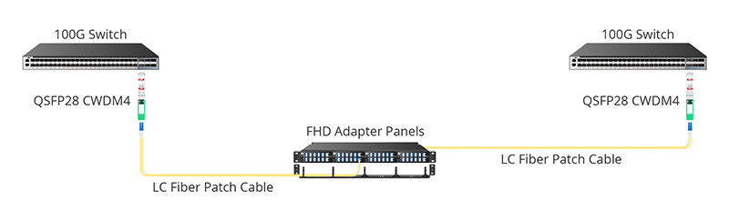 QSFP28 SR4 Module 100G to 100G Direct Connection.jpg