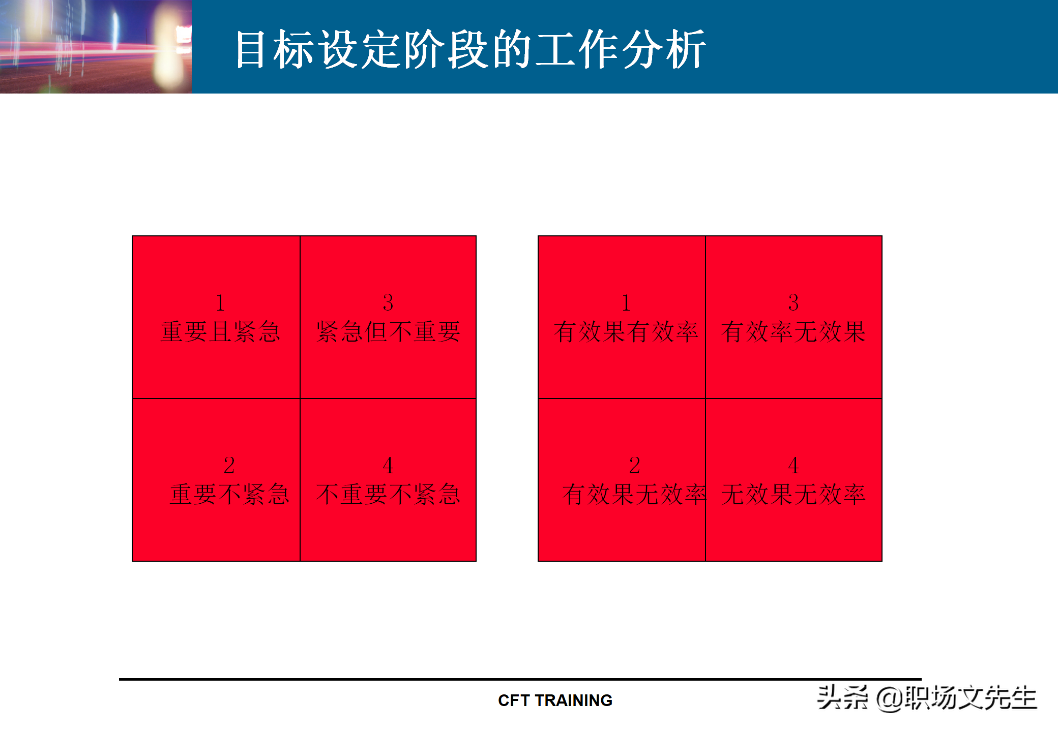 绩效管理KPI指标体系设计：142页KPI设计思路与实施实践