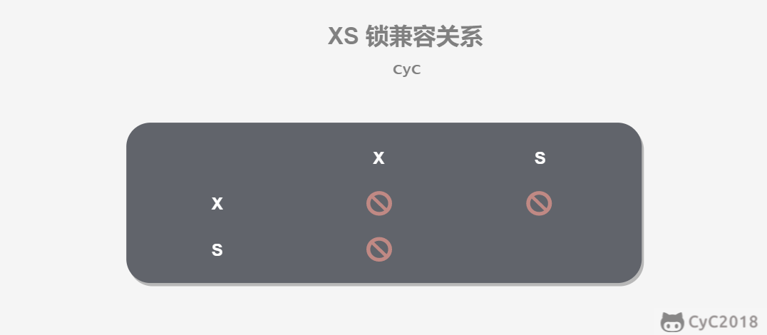 https://cs-notes-1256109796.cos.ap-guangzhou.myqcloud.com/image-20191207213523777.png