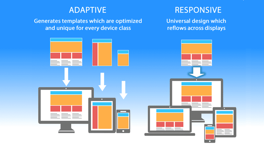 Mobile Adaptive vs. Mobile Responsive Design