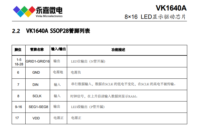 抗干扰数显芯片高稳定数码管驱动芯片VK1640A适用于小型LED显示屏驱动 的图2