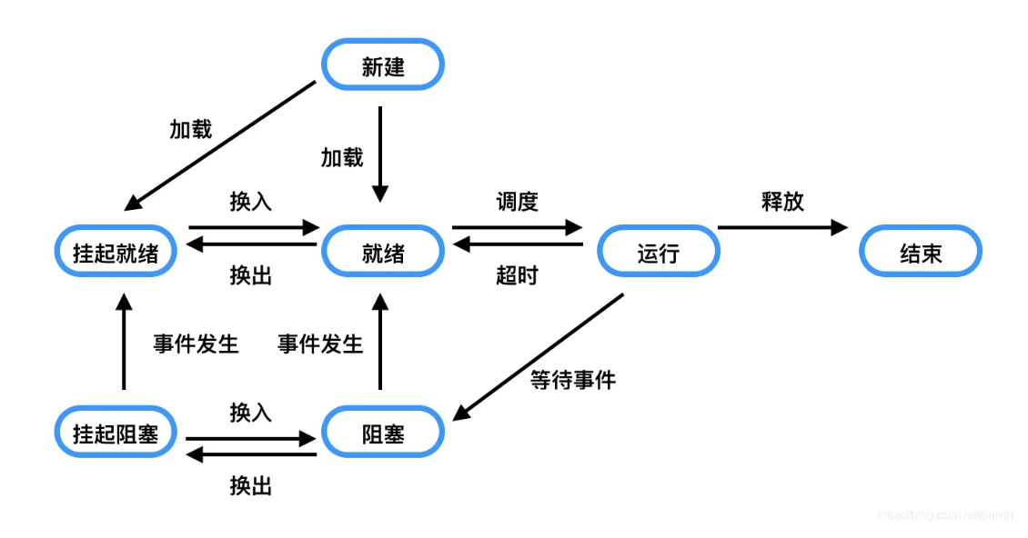 image-20220810212528196