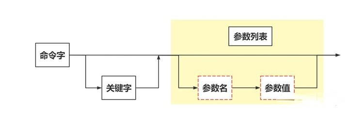 设备基本配置