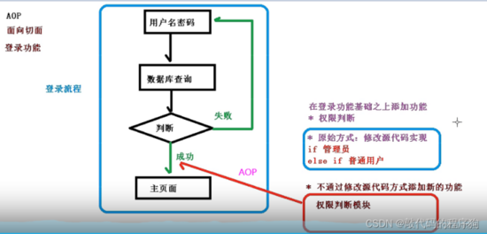 长文详解Spring5架构教程，还不懂你打我