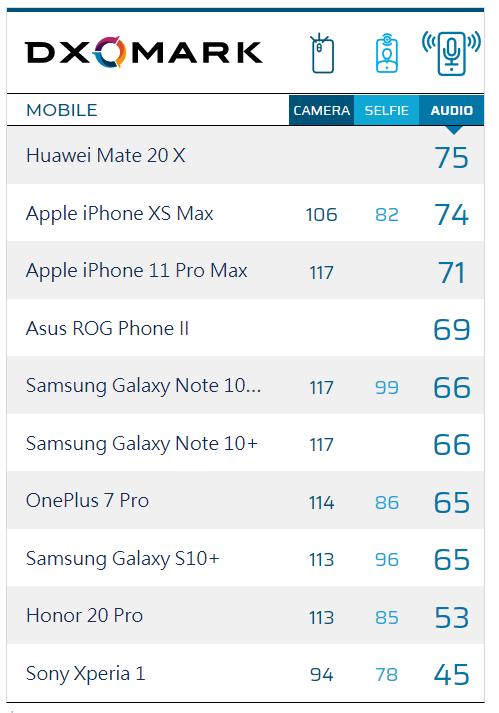 华为魔术2手机拆机图解音效怎能不给力rog游戏手机2比肩华为苹果音频