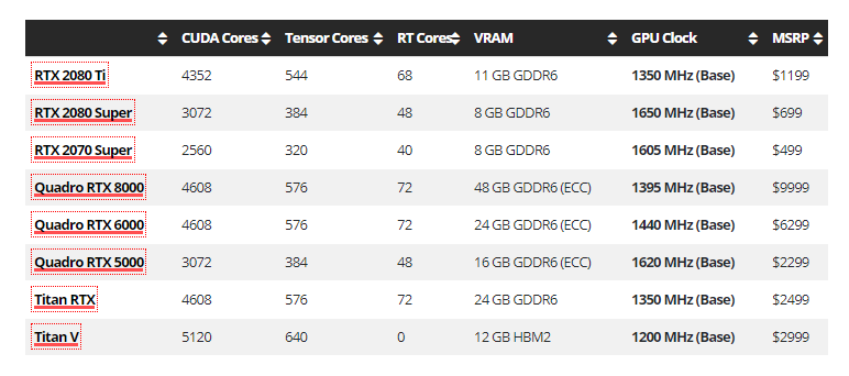 顶级GeForce和顶级RTX GPU规格表-Renderbus云渲染农场