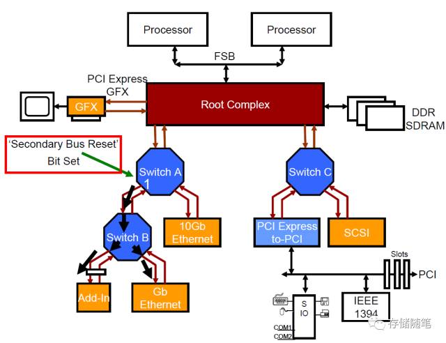 cie-pcie-pcie-reset-csdn