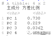 R语言k-means聚类、层次聚类、主成分（PCA）降维及可视化分析鸢尾花iris数据_数据集_04