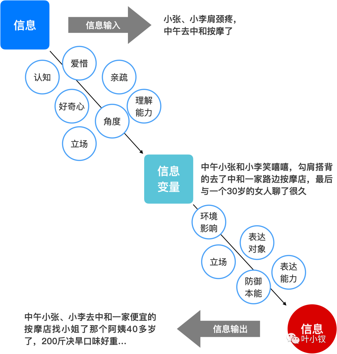 a2f5782048fadc74d619e53ae1e220c2 - 技术管理进阶——为什么Leader的话有时候你听不懂