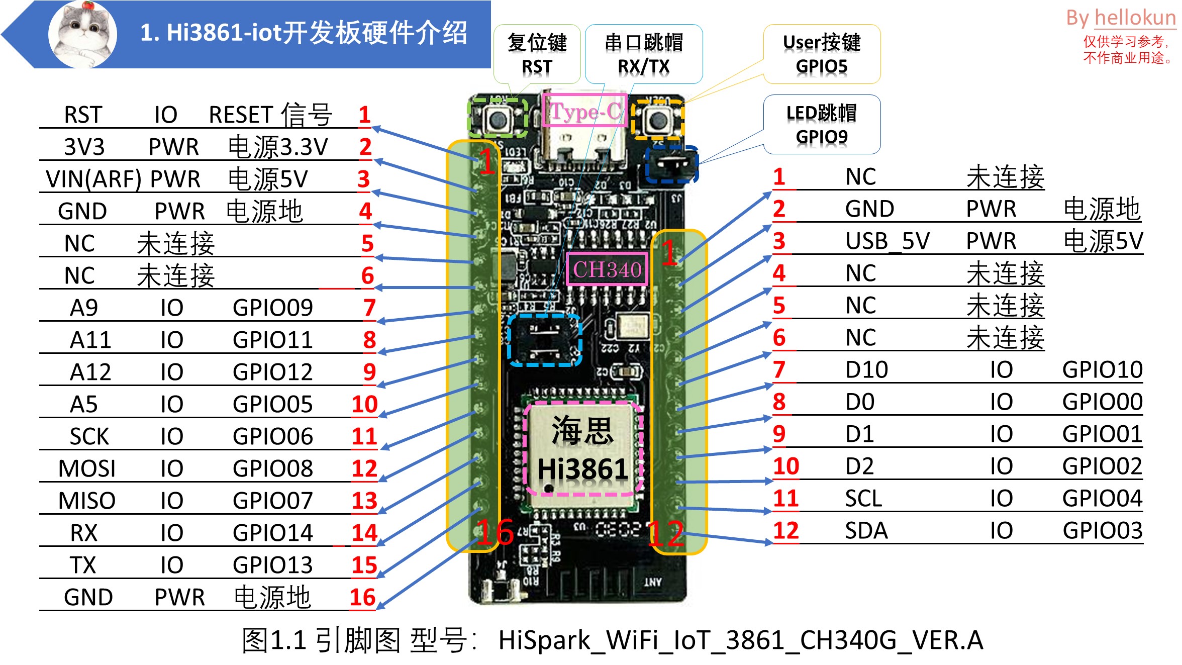 stlink引脚图图片