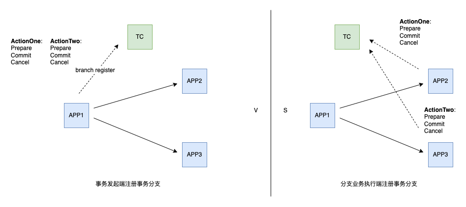 a2f78366e44ab4e61dfa885efdf35295 - 中国电子云数据库 Mesh 项目 DBPack 的实践