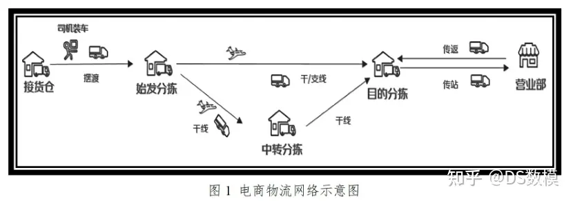 2023Mathorcup高校数学建模挑战赛ABCD选题建议