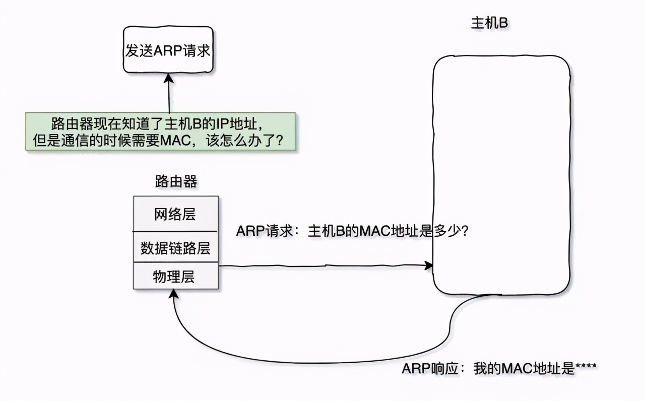 TCP/IP 基础知识总结