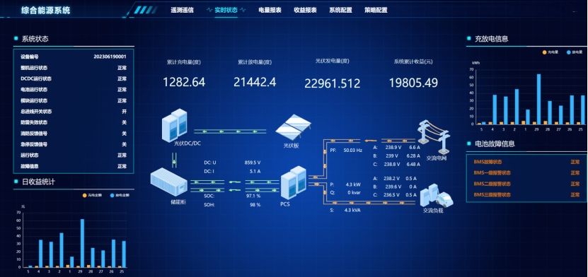 智能化大数据平台引领企业迈向精准决策时代