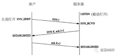 世上最全计算机网络面试整理（附答案），不服来战！！_帅地