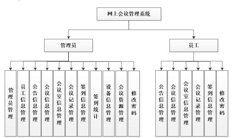 会议系统架构图图片