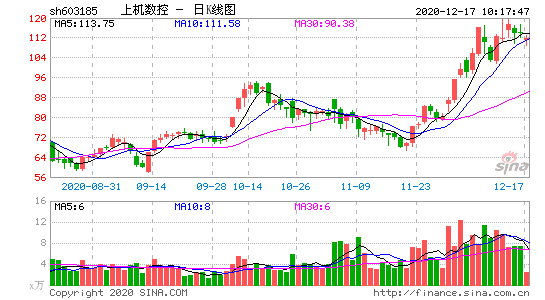 603185-上机数控