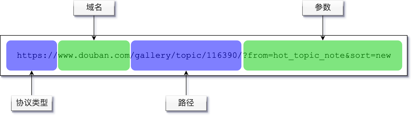 Java网络编程——HTTP协议原理