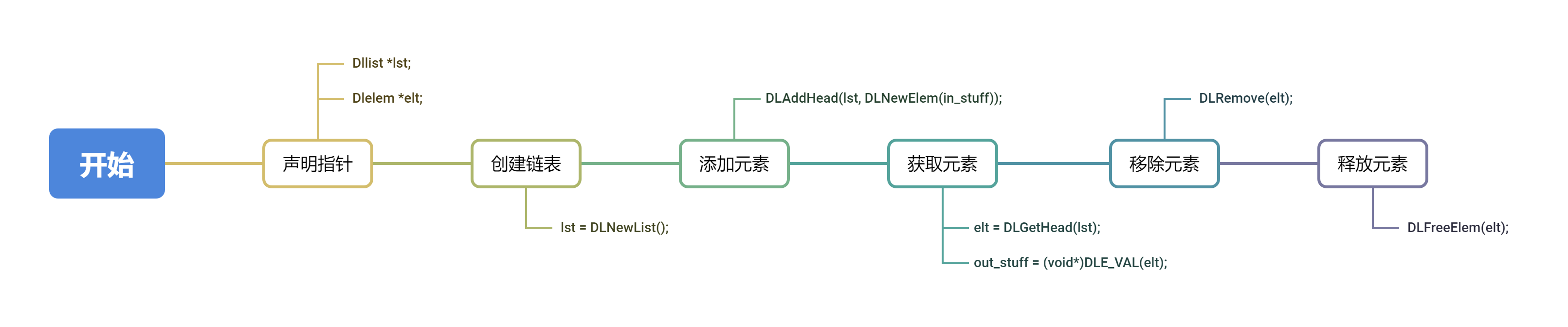 双向链表