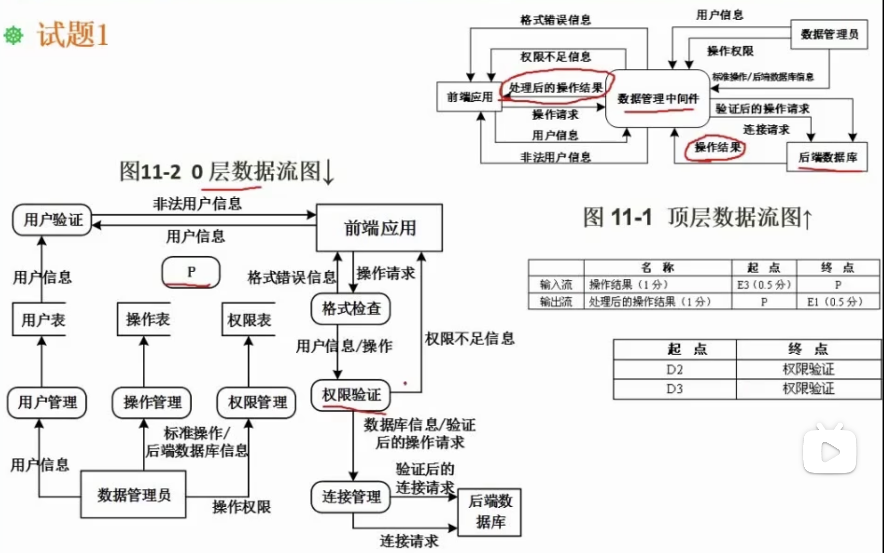 第（3）问