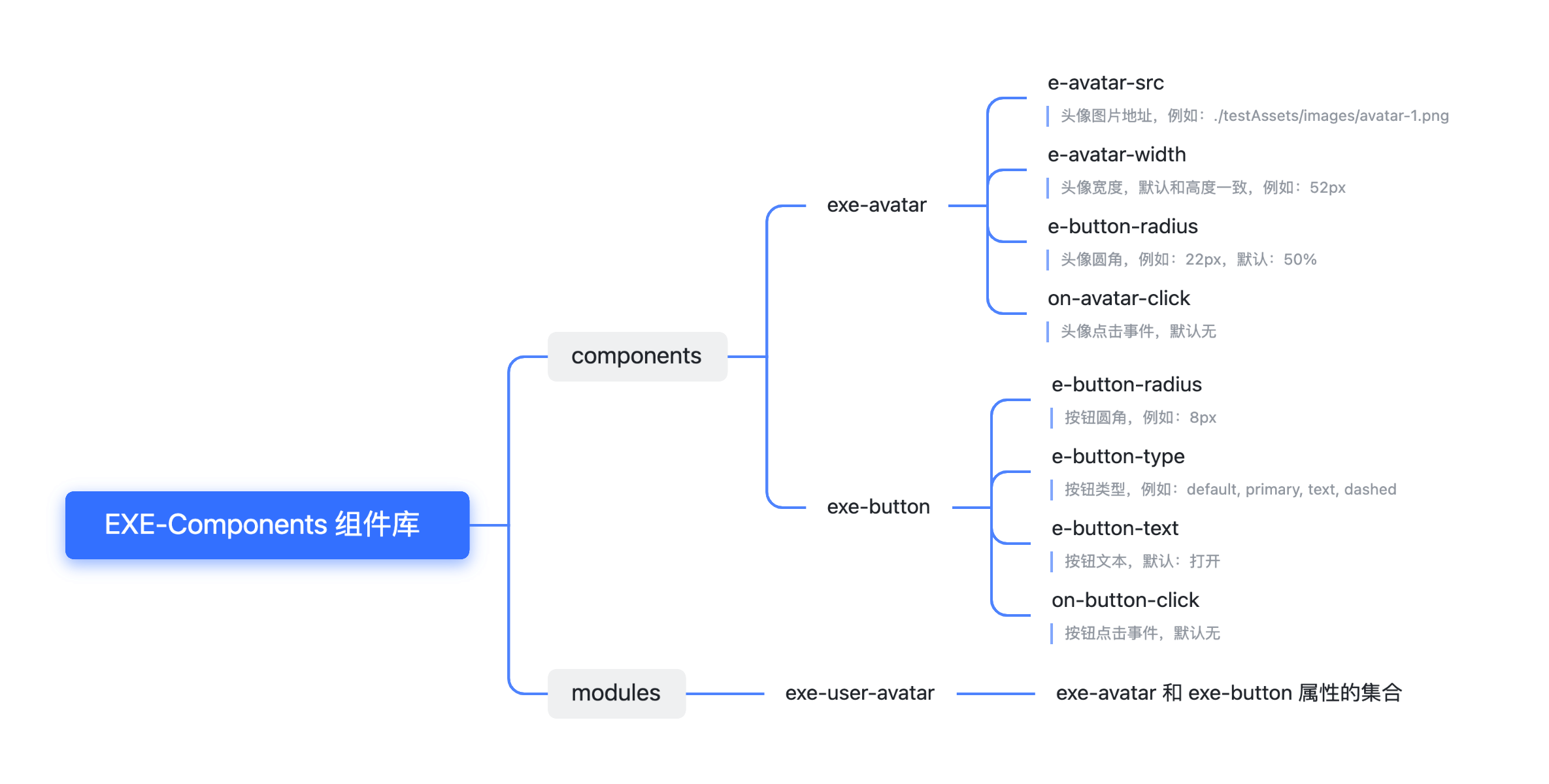 EXE-Components .png