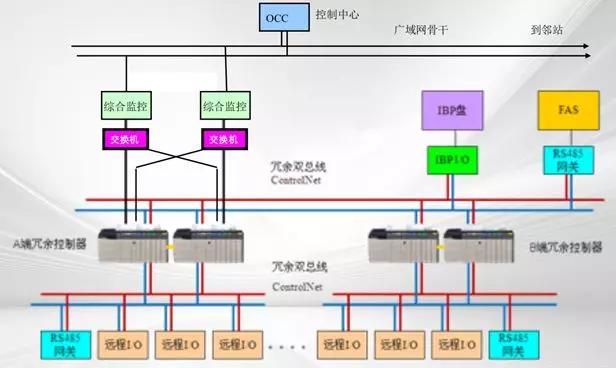 地铁系统科普地铁bas系统