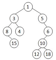 1167 Cartesian Tree(37行代码+详细注释)