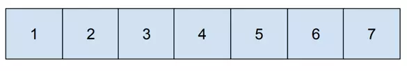 Binary tree representation in the memory—part 2/2