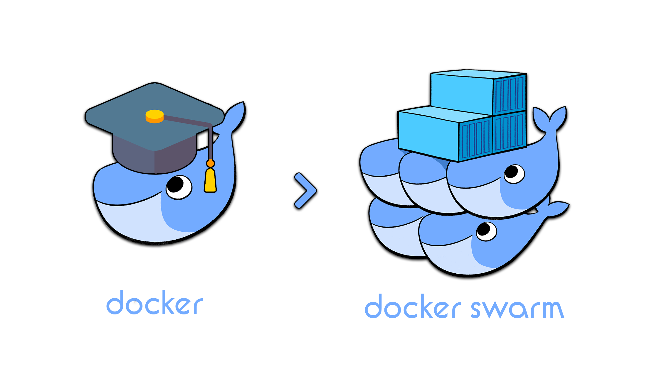 2023跟我一起成为docker大牛：swarm 教程：部署篇「上」_Docker